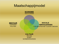 Maatschappijmodel